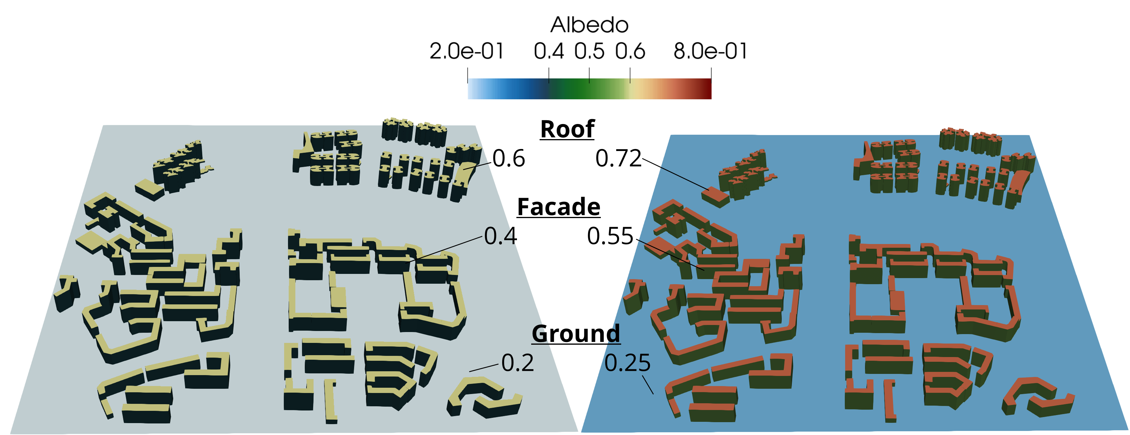 A comparison of baseline and suggested albedo settings for roofs, facades, and ground surfaces.