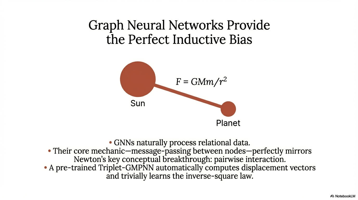 A comparison of three strategies for integrating a GNN with a Transformer: cross-attention, physics-informed output, and input enrichment.